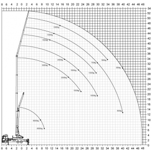 amak 230 max lastendiagram